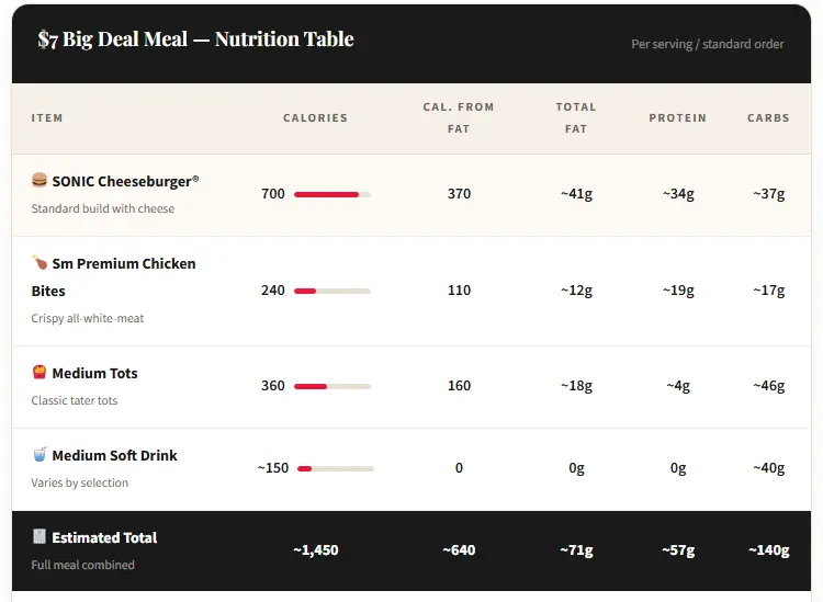 Complete Nutrition Breakdown